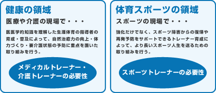 医療や介護　スポーツの現場で